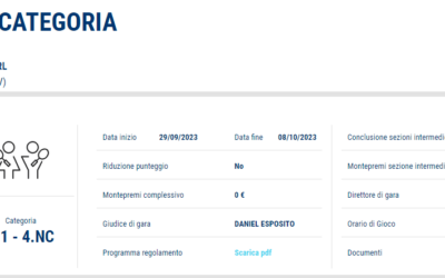 Torneo 4^ Categoria